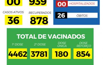 Imagens da Notícia Boletim Epidemiológico 11/01/2022