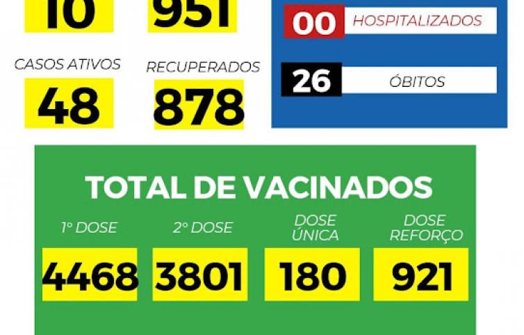 Imagens da Notícia Boletim Epidemiológico 12/01/2022