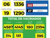 Imagens da Notícia - Boletim Epidemiológico  22/06/2022