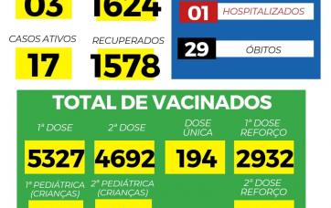 Imagens da Notícia Boletim epidemiológico 04/01/2023